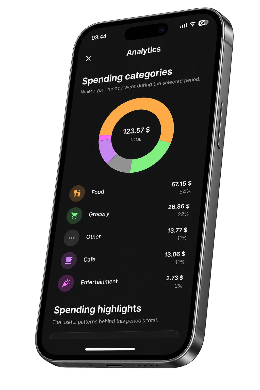 Monetor spending category analytics with a category chart and totals